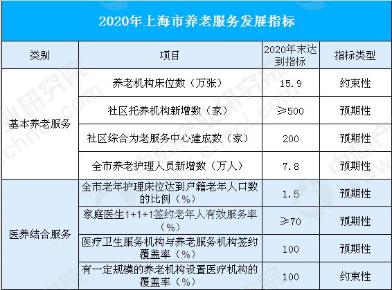 上海人口老龄化论文_中国人口老龄化研究论文集