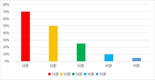过了青春期 为什么还长青春痘?