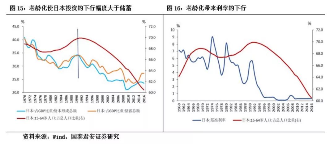 穆光宗人口负增长_人口负增长(2)