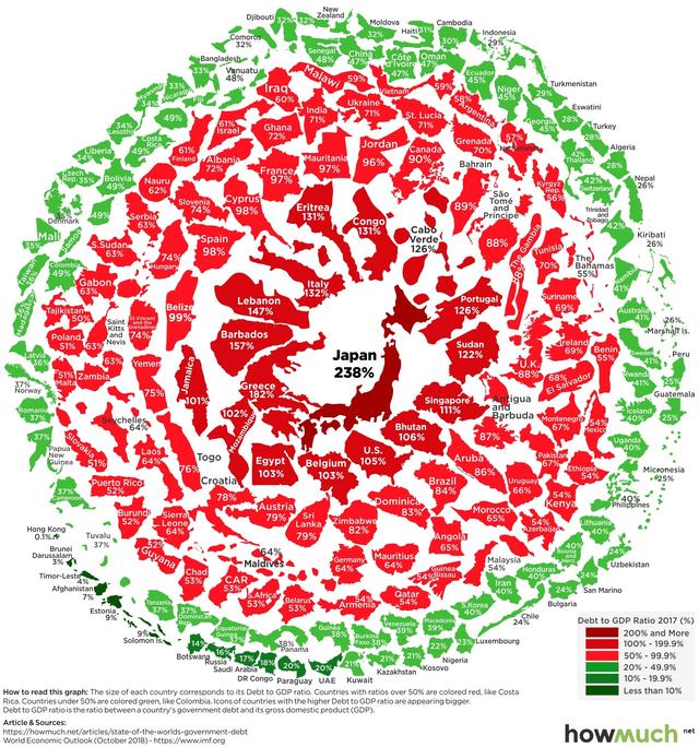 意大利20年GDP_意大利国旗(3)