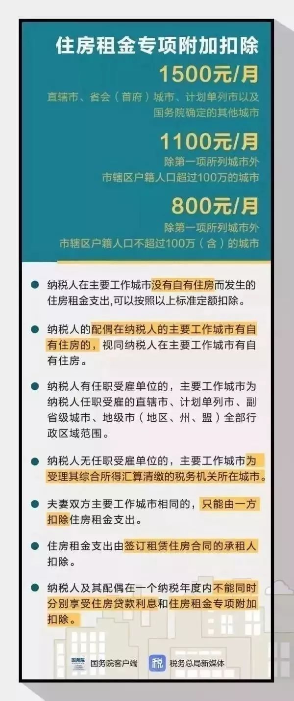 租客、房东注意!网上疯传的房租抵税烦恼,有