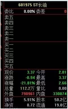 不用等18年,5年后st长油又是一条好汉