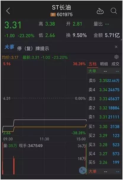 不用等18年,5年后st长油又是一条好汉