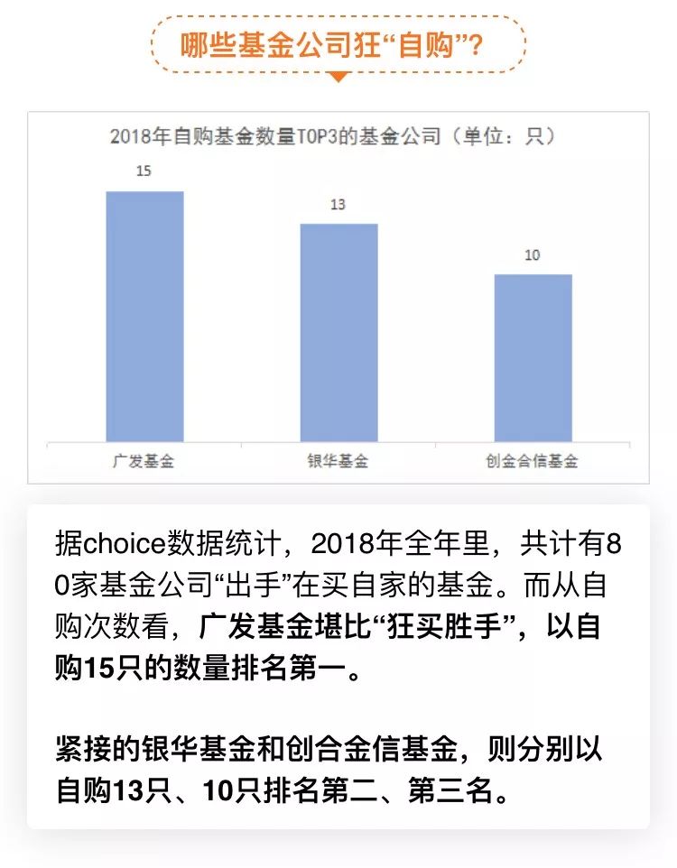 基金公司狂買自家產品值得跟嗎