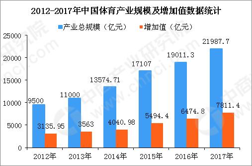 美国体育产业gdp占比(2)