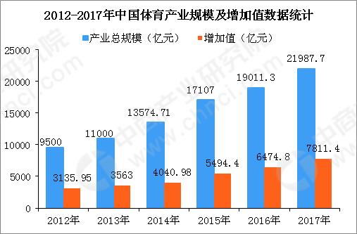 中国体育gdp