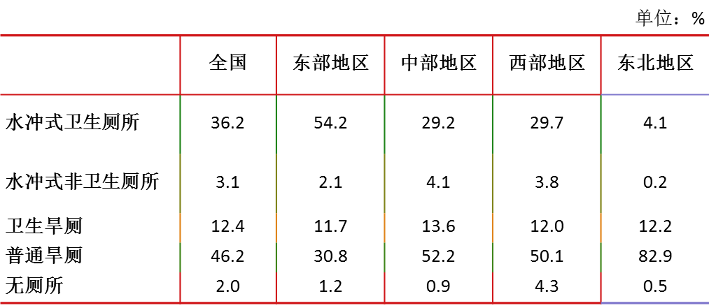 统计局未公布人口统计数据_芜湖市统计局初级统计(3)