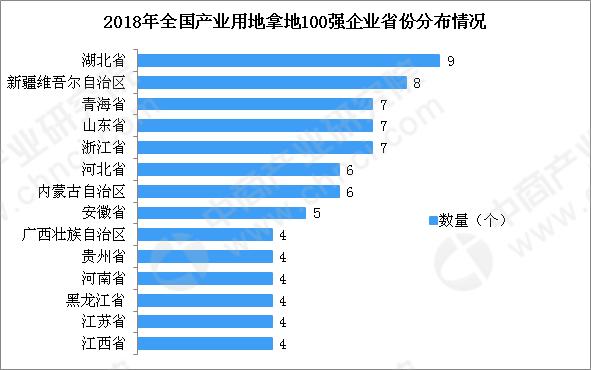 2019全国城市面积排行_2019 年中国城市发展潜力排名
