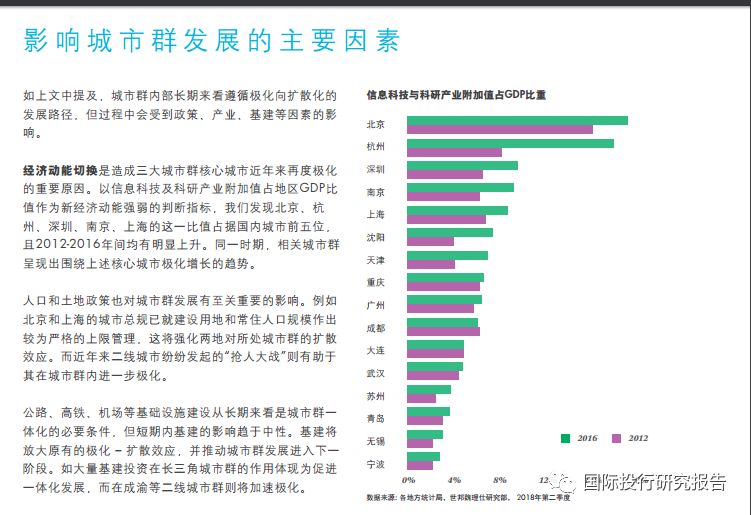 世邦魏理仕:京津冀、长三角、 大湾区 2018 中