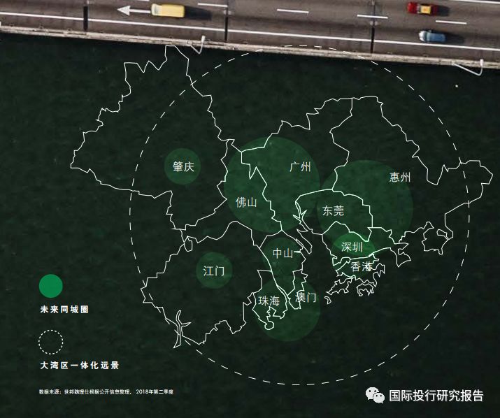 世邦魏理仕:京津冀、长三角、 大湾区 2018 中
