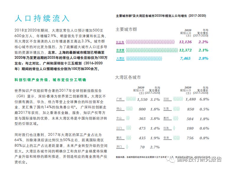 世邦魏理仕:京津冀、长三角、 大湾区 2018 中