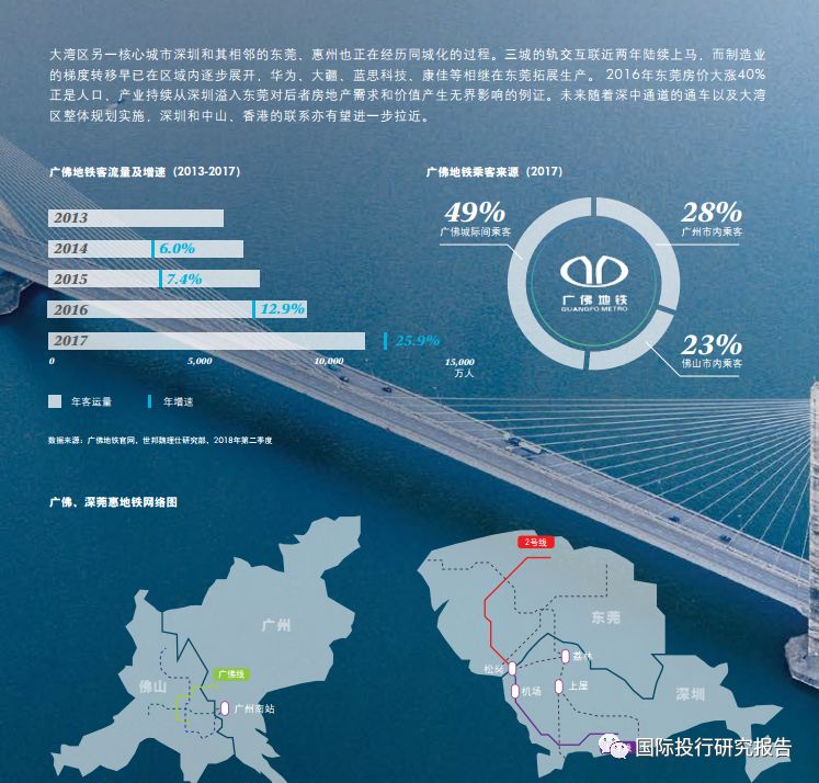 世邦魏理仕:京津冀、长三角、 大湾区 2018 中