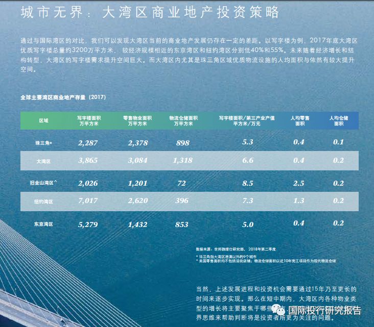 世邦魏理仕:京津冀、长三角、 大湾区 2018 中
