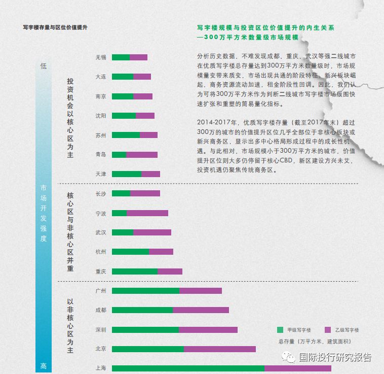 世邦魏理仕:京津冀、长三角、 大湾区 2018 中