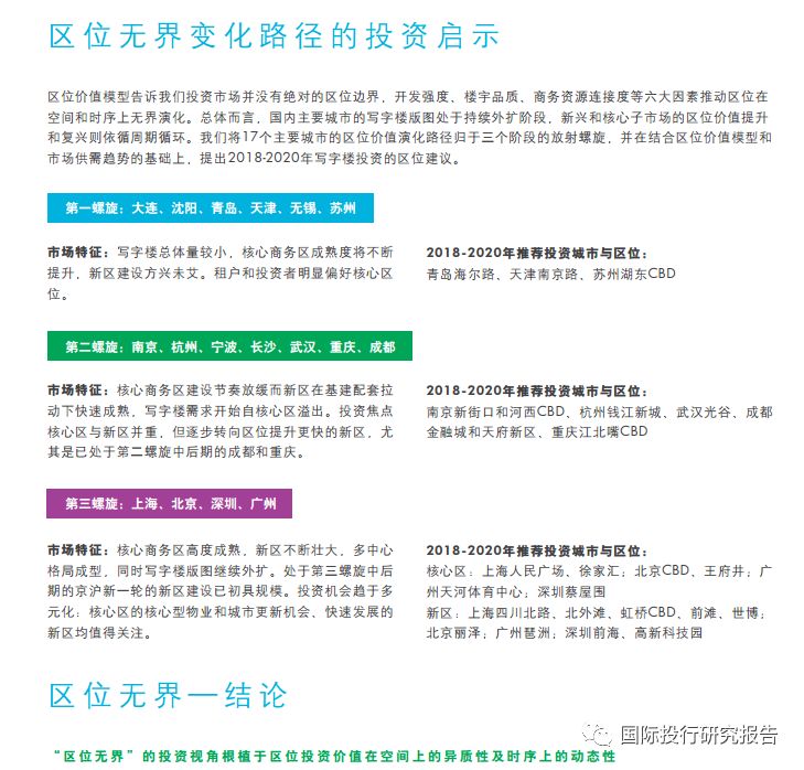 世邦魏理仕:京津冀、长三角、 大湾区 2018 中