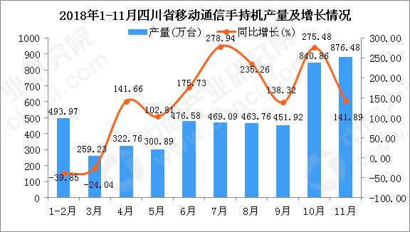 湖北gdp质量分析对比四川_2019年湖北省经济运行情况分析 GDP同比增长7.5(3)