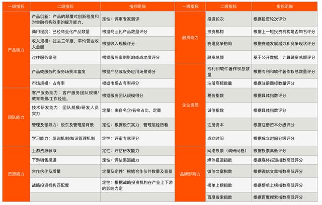 零壹财经发布第一期金融科技兵器谱排行榜 51