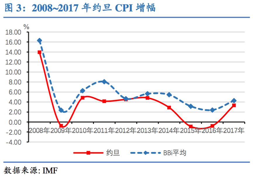 人口增长过慢_谁说北京人口增长慢(3)