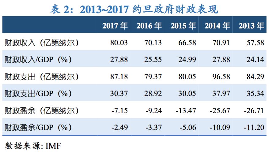 GDP评级(3)