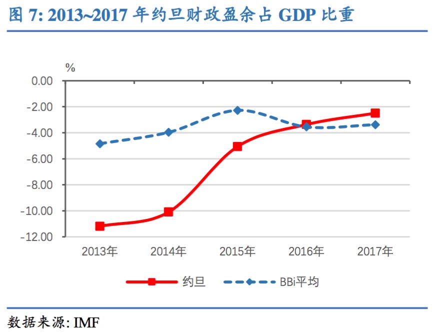 约旦gdp_东盟成员国GDP概况