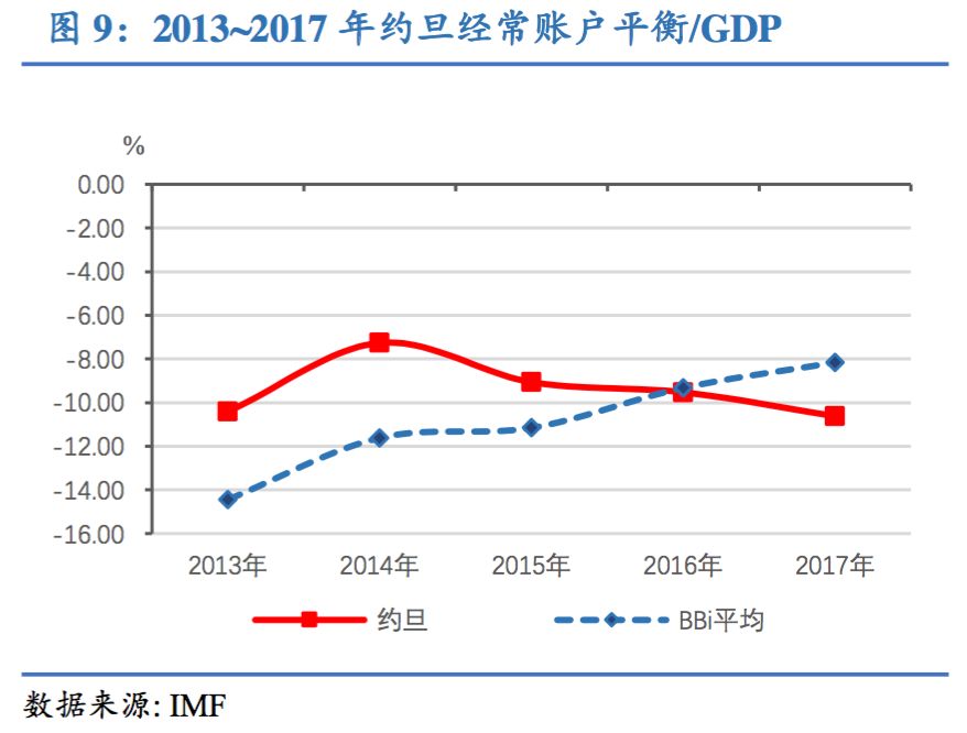 次贷占gdp多少_正本清源看保险(2)