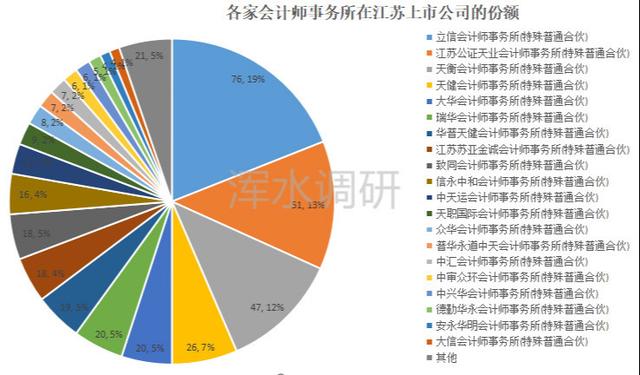 2018年江苏上市公司发展报告(中介机构篇)