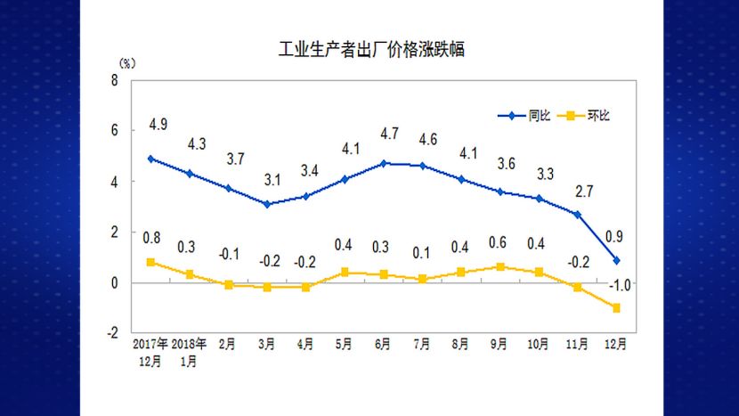 19年下半年经济_...色 1904丨经济触底企稳,有色金属行业景气度回升(2)