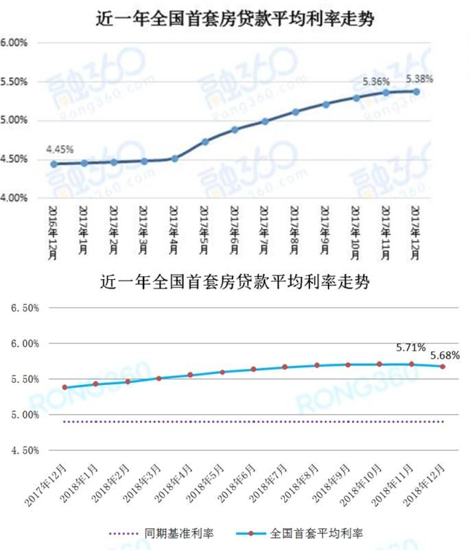今年中国GDP预测