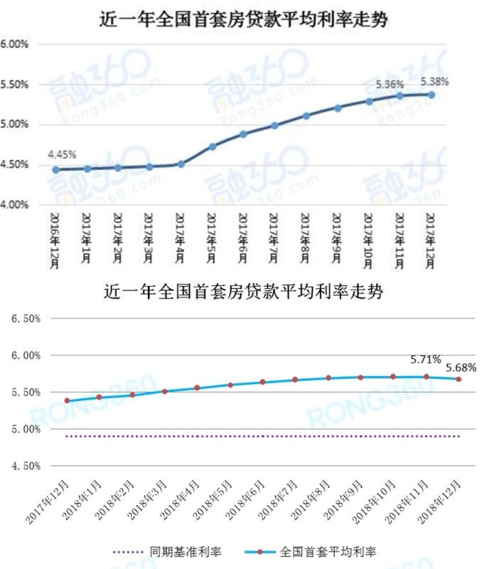 孙河GDP_中国gdp增长图