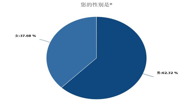 如何查询省会人口_山东会计信息网 山东省会计人员诚信查询系统入口(3)