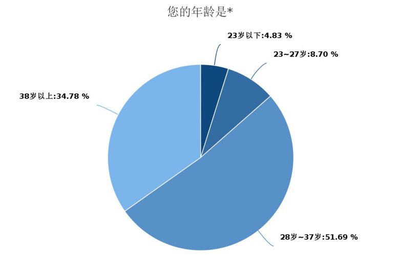 如何查询省会人口_山东会计信息网 山东省会计人员诚信查询系统入口(3)