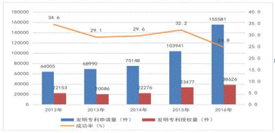 浙江近年来GDP发展的特点_前三季度全省GDP增长7.5 住宅销售同比价格持续上涨