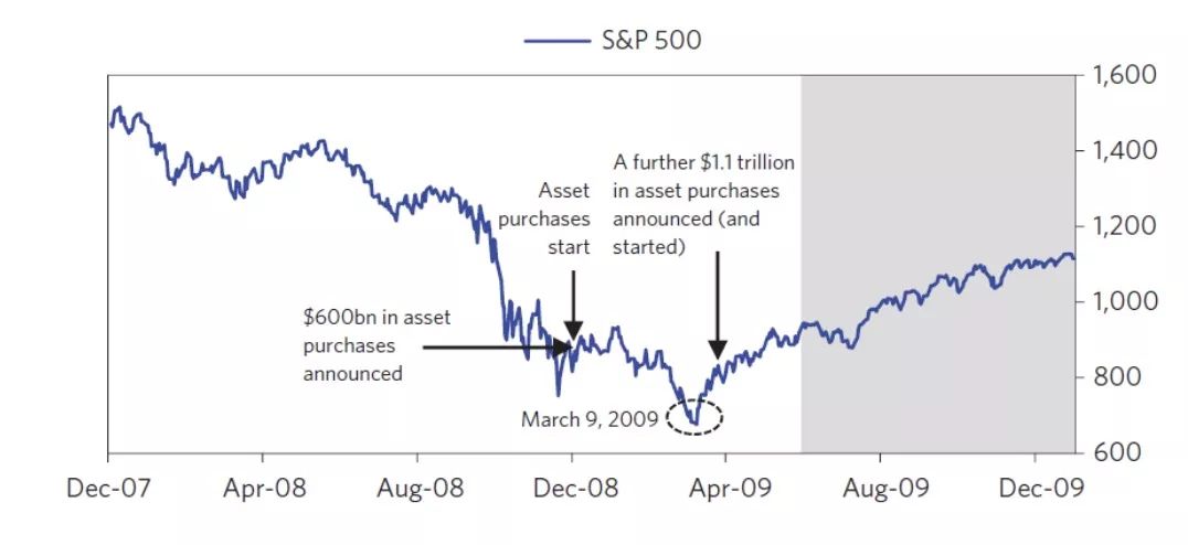 达利欧债务危机翻译连载三2008年金融危机的全过程