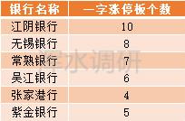 上市八个交易日就跌停，紫金银行要步农商行兄弟们后尘吗？