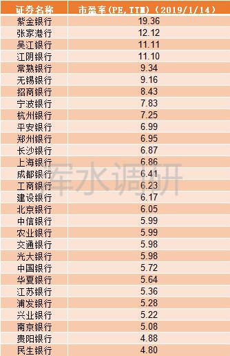 上市八个交易日就跌停，紫金银行要步农商行兄弟们后尘吗？