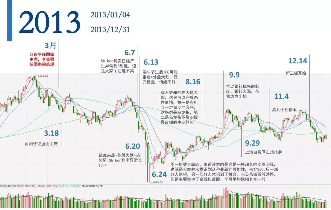 以史为鉴，A股30年大盘历次拐点全述_财富号_东方财富网