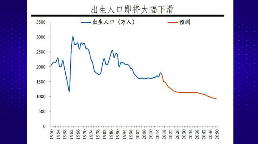 人口进入负增长_世界人口负增长2021(2)