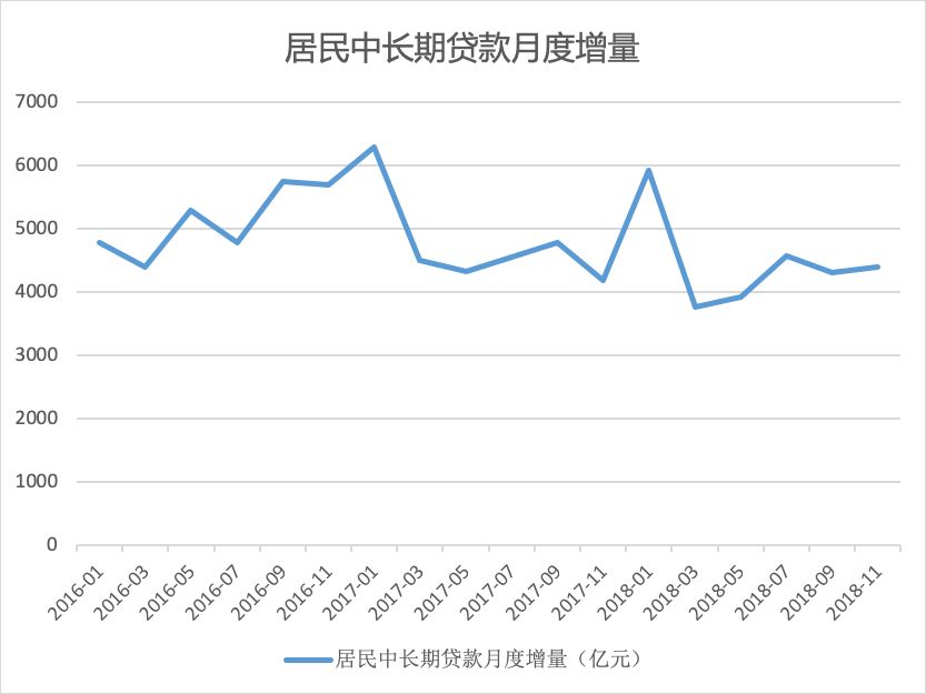 中国人口下降房价会降吗_2020人口分布和房价图(2)