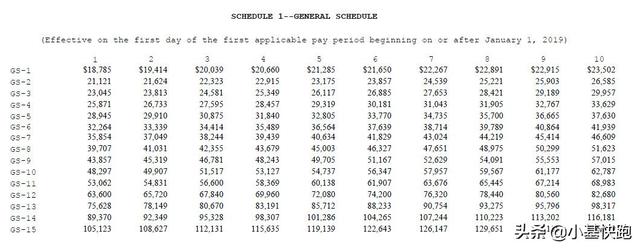 美政府关门25天，80万公务员惨遭欠薪！他们一年能拿多少钱？