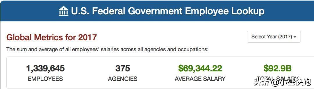美政府关门25天，80万公务员惨遭欠薪！他们一年能拿多少钱？