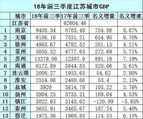 苏吹gdp_中国gdp增长图(2)