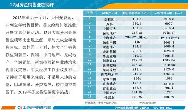 2018年12月中国<span data-type='2' data-code='512200' class='zwstock'>房地产</span>行业经济运行月度报告