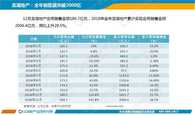 2018年12月中国房地产行业经济运行月度报告