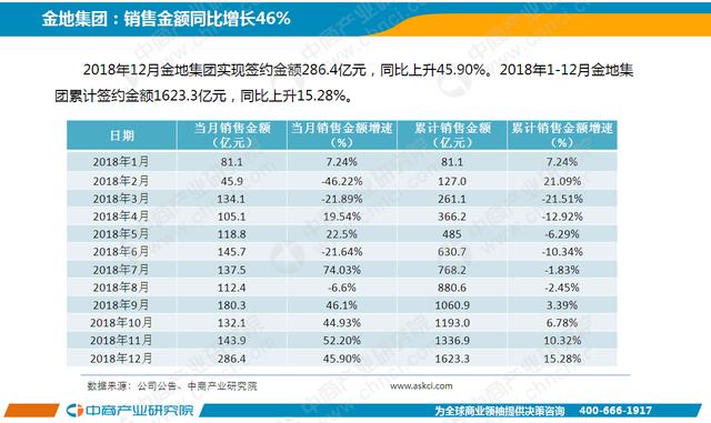 2018年12月中国房地产行业经济运行月度报告