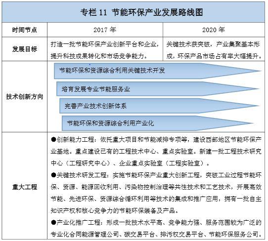 招商引资情报：2019年先进环保产业重点省份及主要行业发展规划汇总