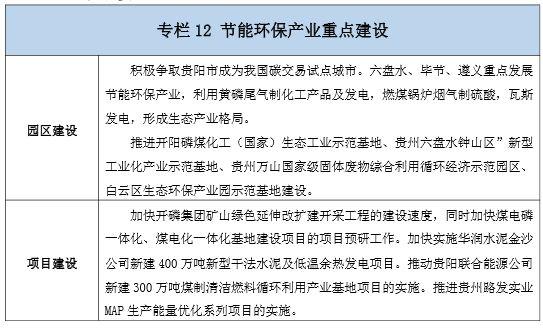 招商引资情报：2019年先进环保产业重点省份及主要行业发展规划汇总