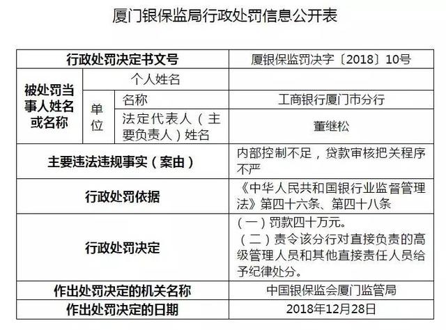 中国信贷人口规模_中国历年流动人口规模(2)