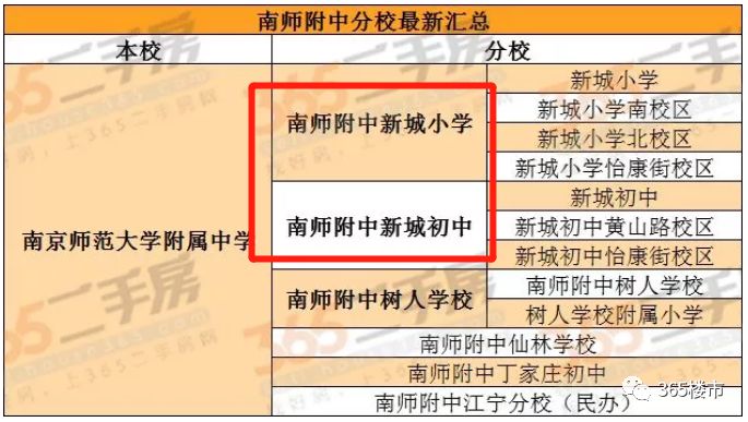 100万、200万、300万.南京2019年学区房价地