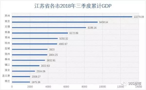 南京江宁gdp为多少_江苏省GDP总量堪称 富可敌国 ,南京排第几(3)