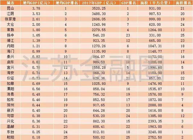 如皋gdp_如皋市上半年GDP运行情况分析